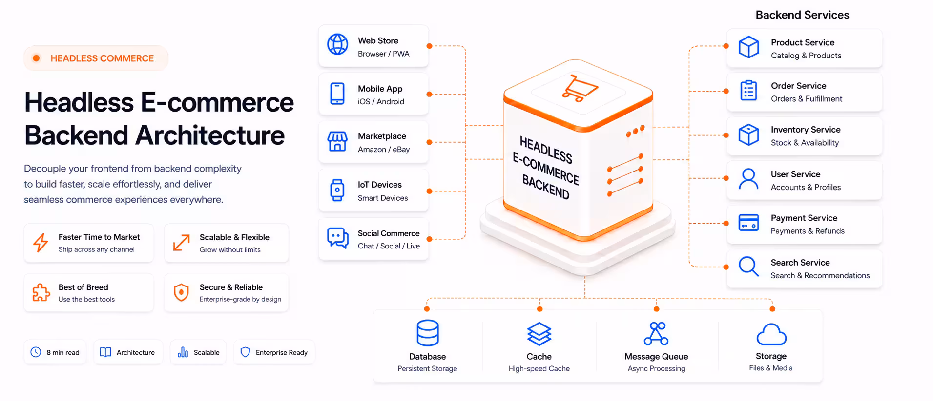 Headless E-Commerce Backend: Best Architecture and Tech Stack for 2026